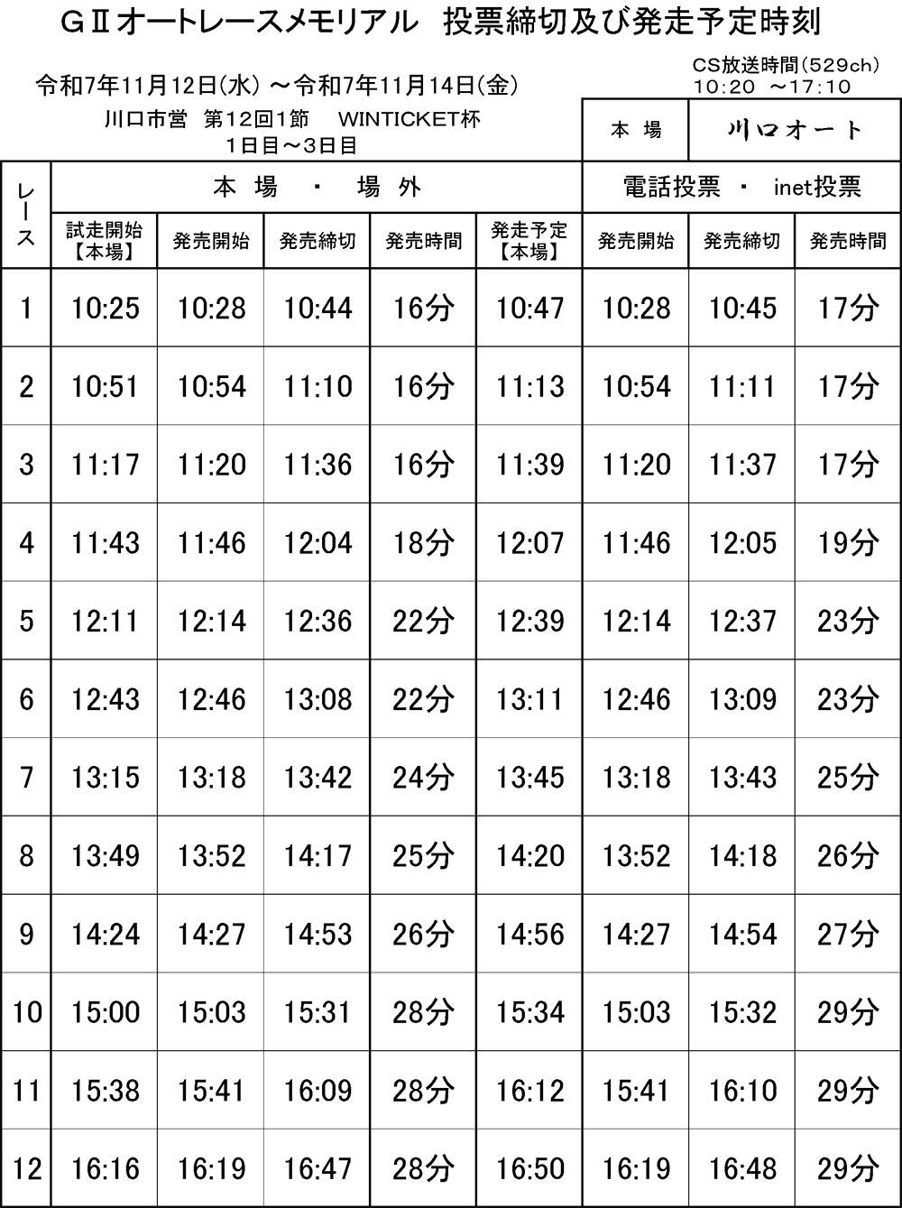 発走予定時刻表