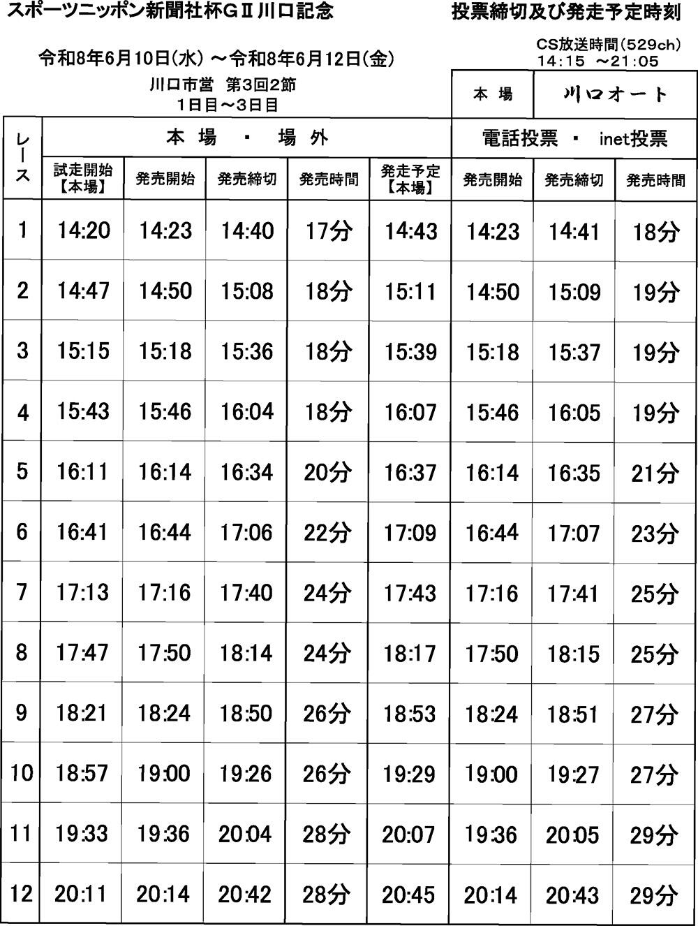 発走予定時刻表