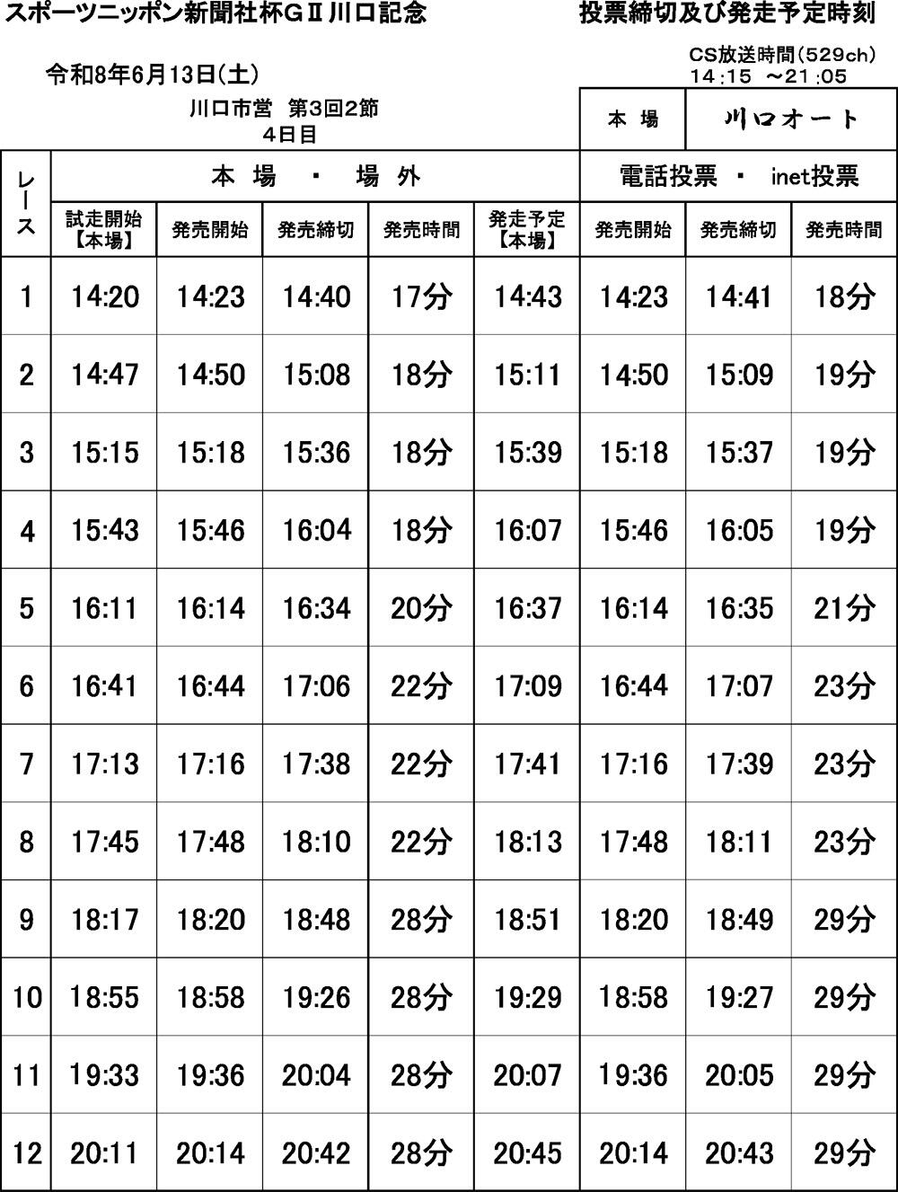 発走予定時刻表