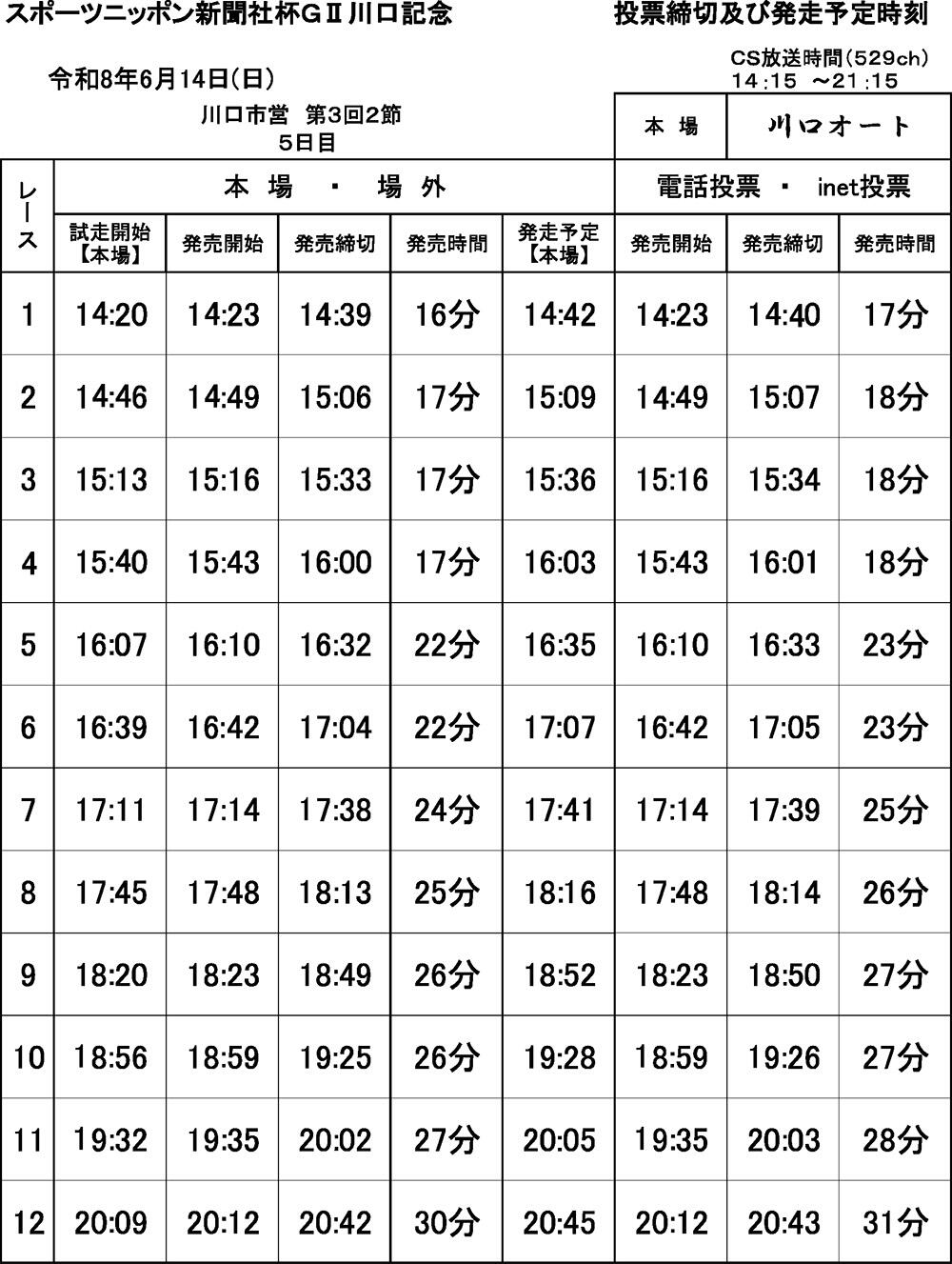 発走予定時刻表
