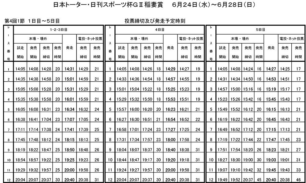発走予定時刻表