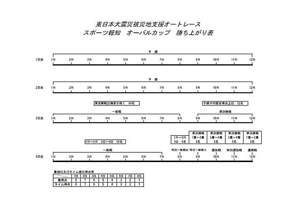 勝ち上がり