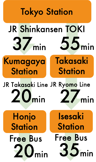 ISESAKI Auto Race