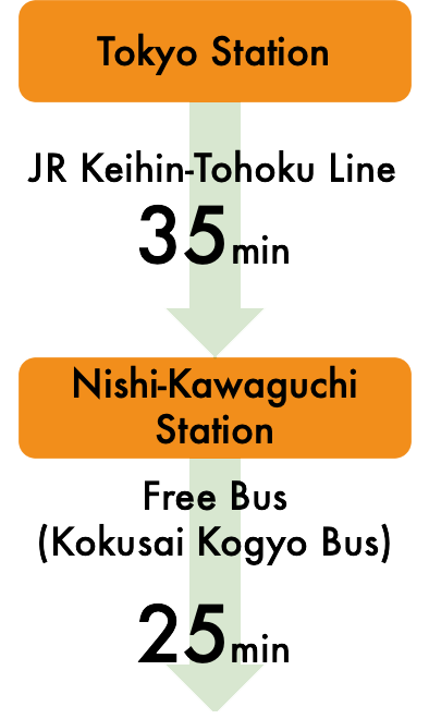KAWAGUCHI Auto Race