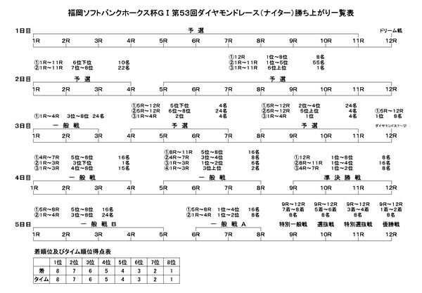 GI第34回日刊スポーツキューポラ杯