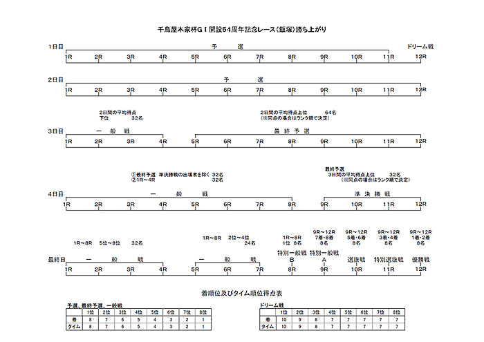 勝ち上がり