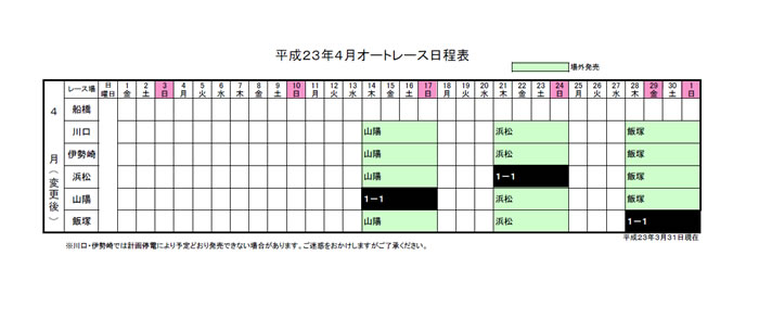 勝ち上がり