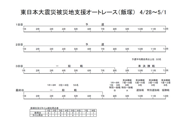 勝ち上がり