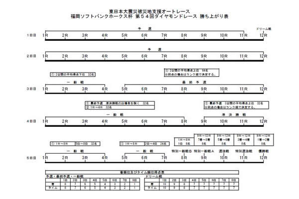 勝ち上がり