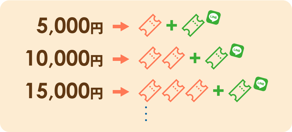 LINE連携のイメージ図