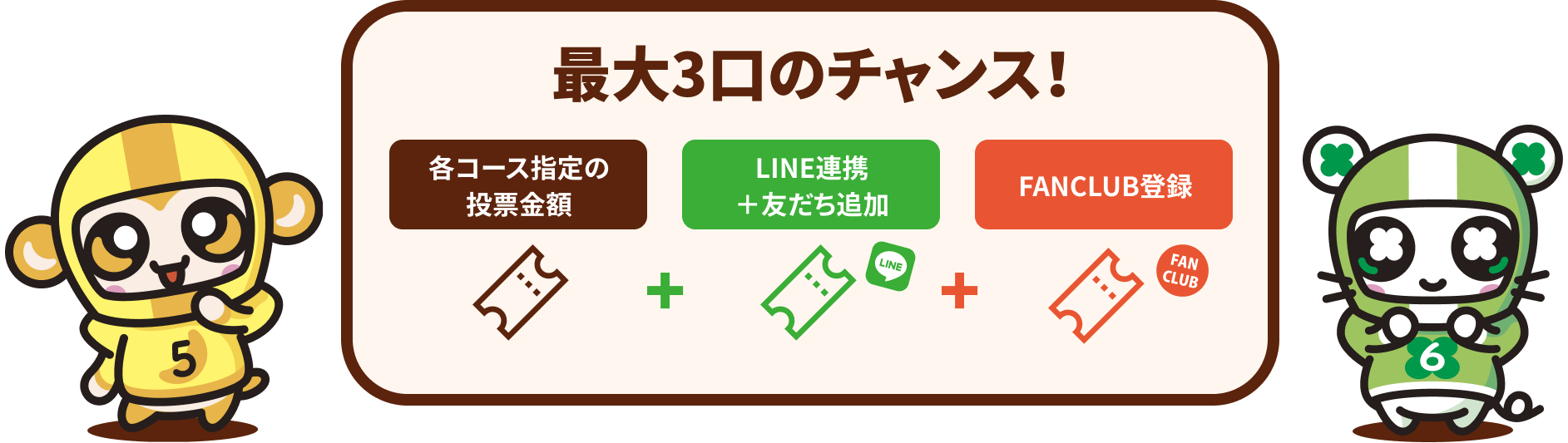 LINE連携のイメージ図
