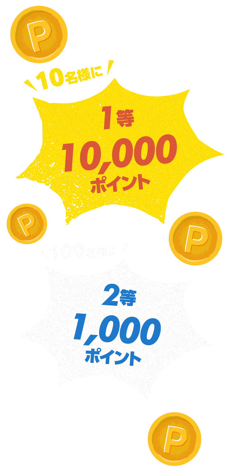 10名様に1等10,000ポイント 100名様に2等1,000ポイント