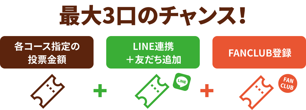 LINE連携のイメージ図