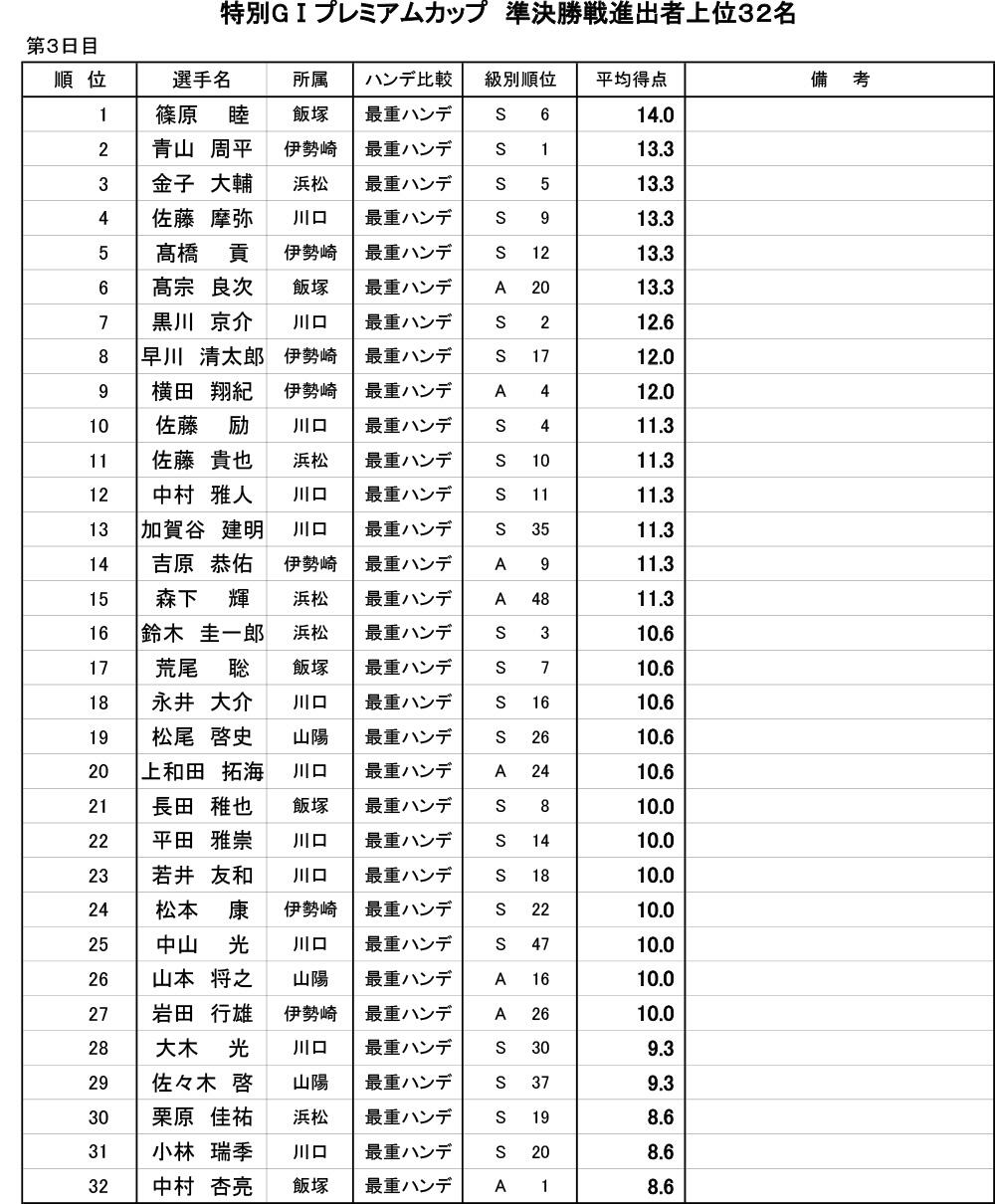 得点表