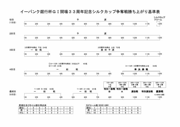 勝ち上がり表