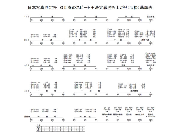 勝ち上がり表