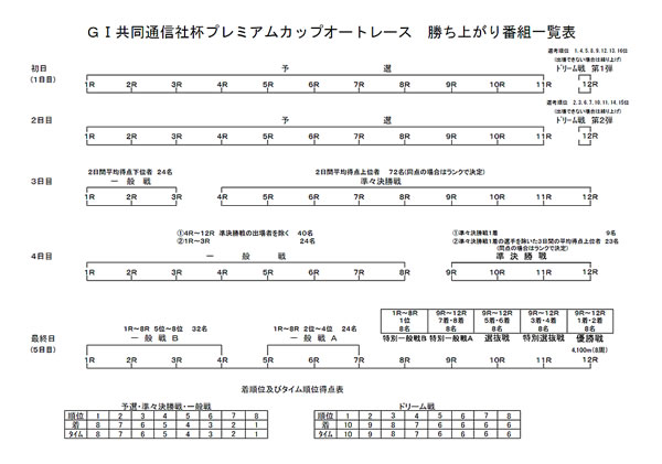 勝ち上がり表