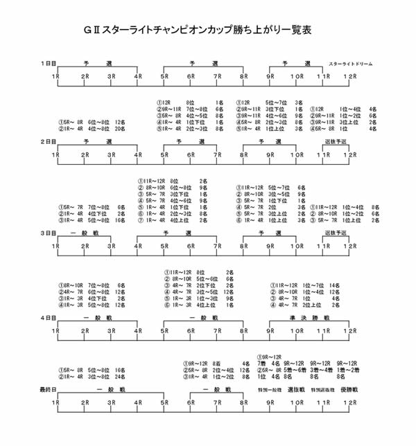 勝ち上がり表