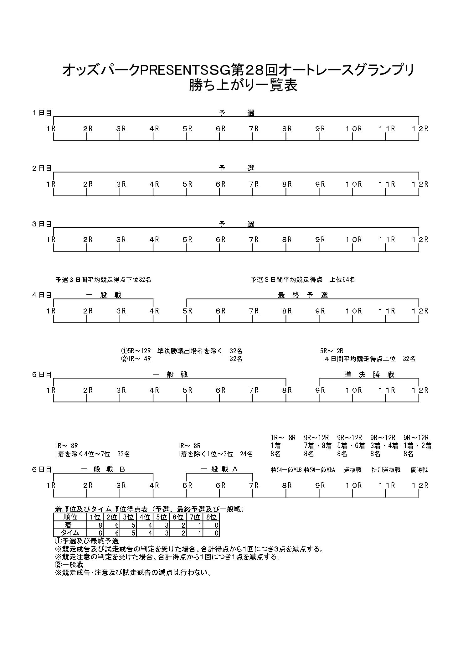 勝ち上がり