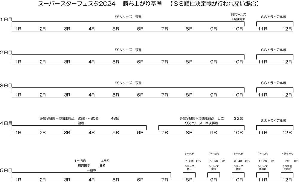 勝ち上がり