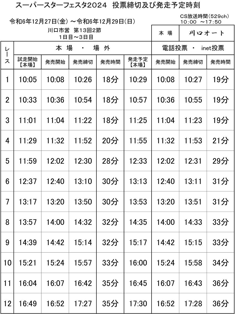 発走予定時刻表