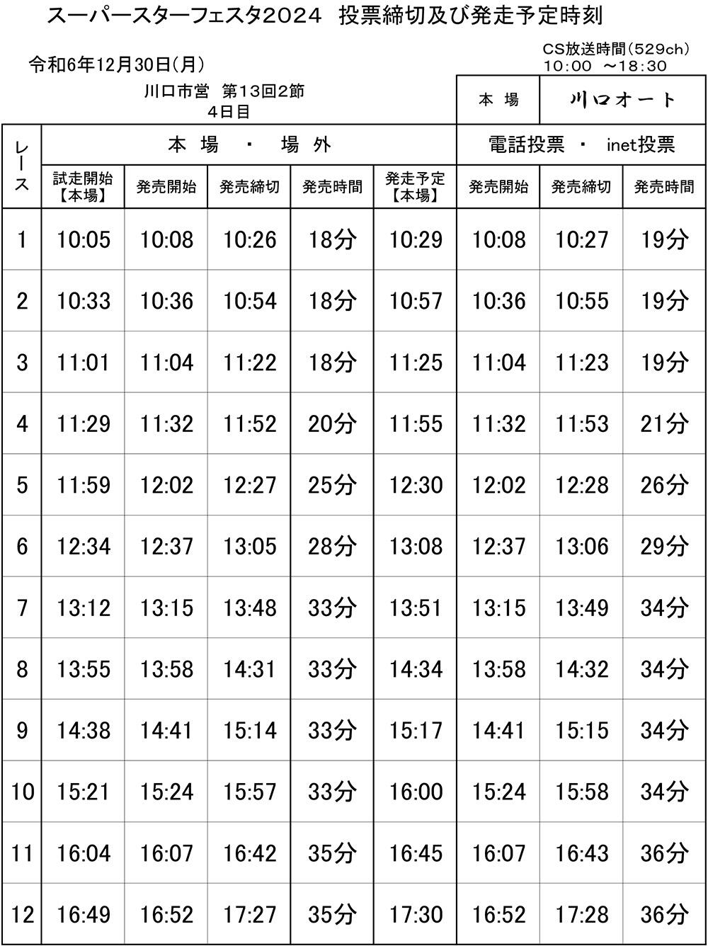 発走予定時刻表